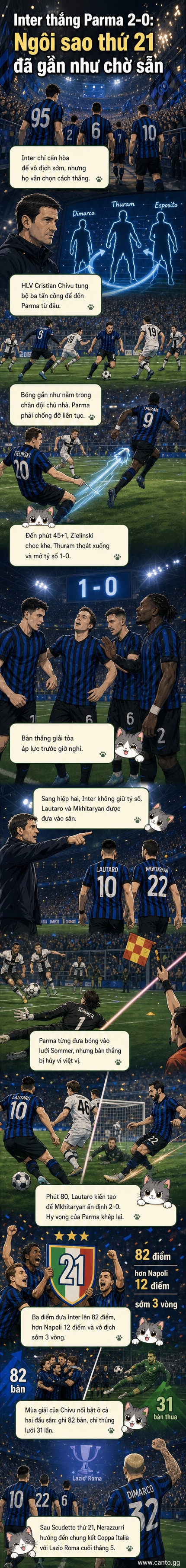 Các cầu thủ Inter Milan ăn mừng chiến thắng 2-0 trước Parma, chính thức vô địch Serie A lần thứ 21 trong lịch sử.