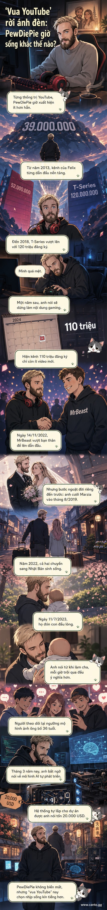 Hình ảnh minh họa PewDiePie bên vợ và con trai nhỏ tại Nhật Bản, với biểu tượng YouTube mờ phía sau tượng trưng cho quá khứ nổi tiếng.