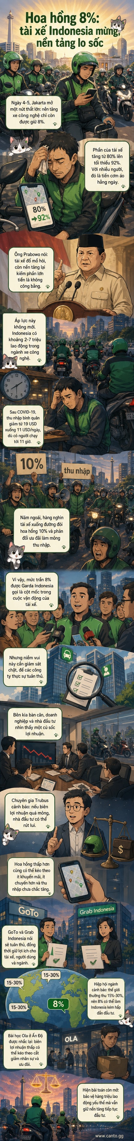 Hai tài xế xe ôm công nghệ đang dừng xe trên đường phố Jakarta, Indonesia, trong khung cảnh thành phố nhộn nhịp.