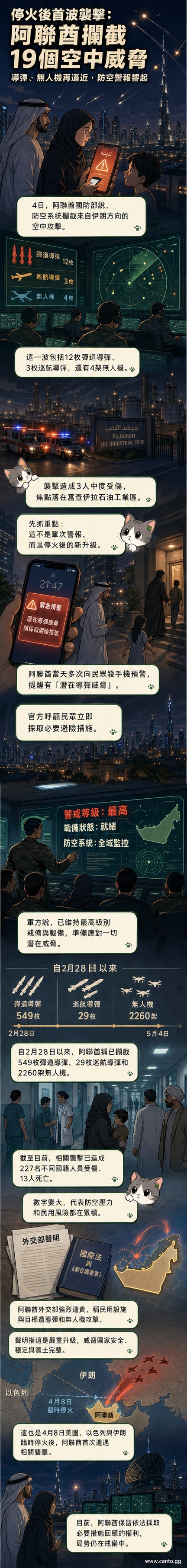 一張描繪阿聯酋防空系統攔截飛彈與無人機的畫面，天空中閃爍著多道防禦火光，遠處工業區冒出煙霧，展現區域緊張情勢。